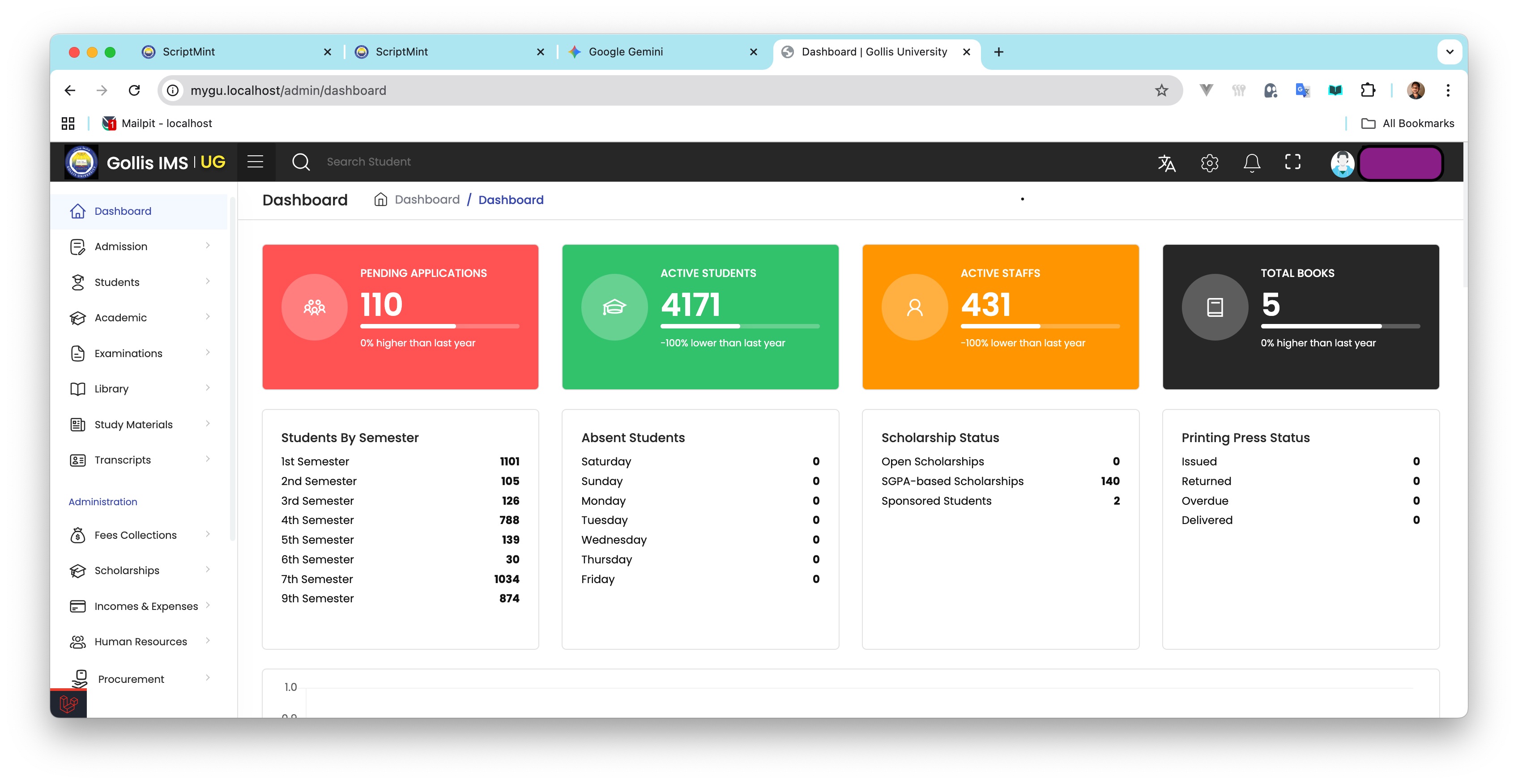 University Web System